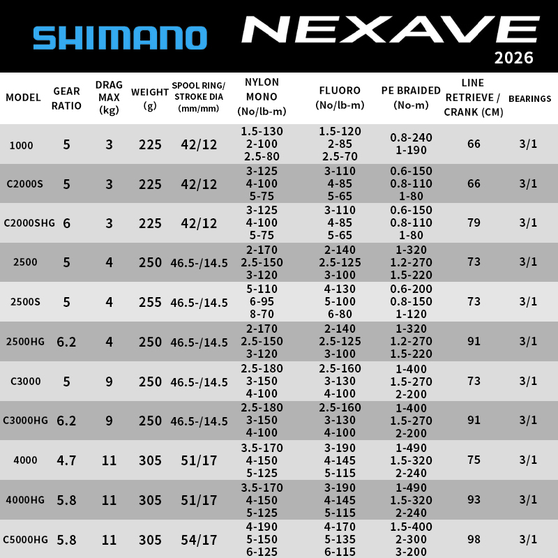Shimano 2026 NEXAVE Spinning R - огляд і ціна Daiwa Reel Fuego