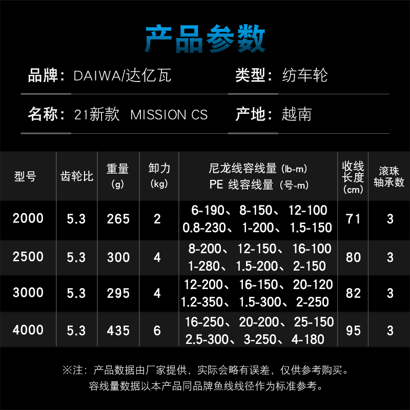 DAIWA Fishing Reel MISSION CS  - огляд і ціна Daiwa Reel Fuego